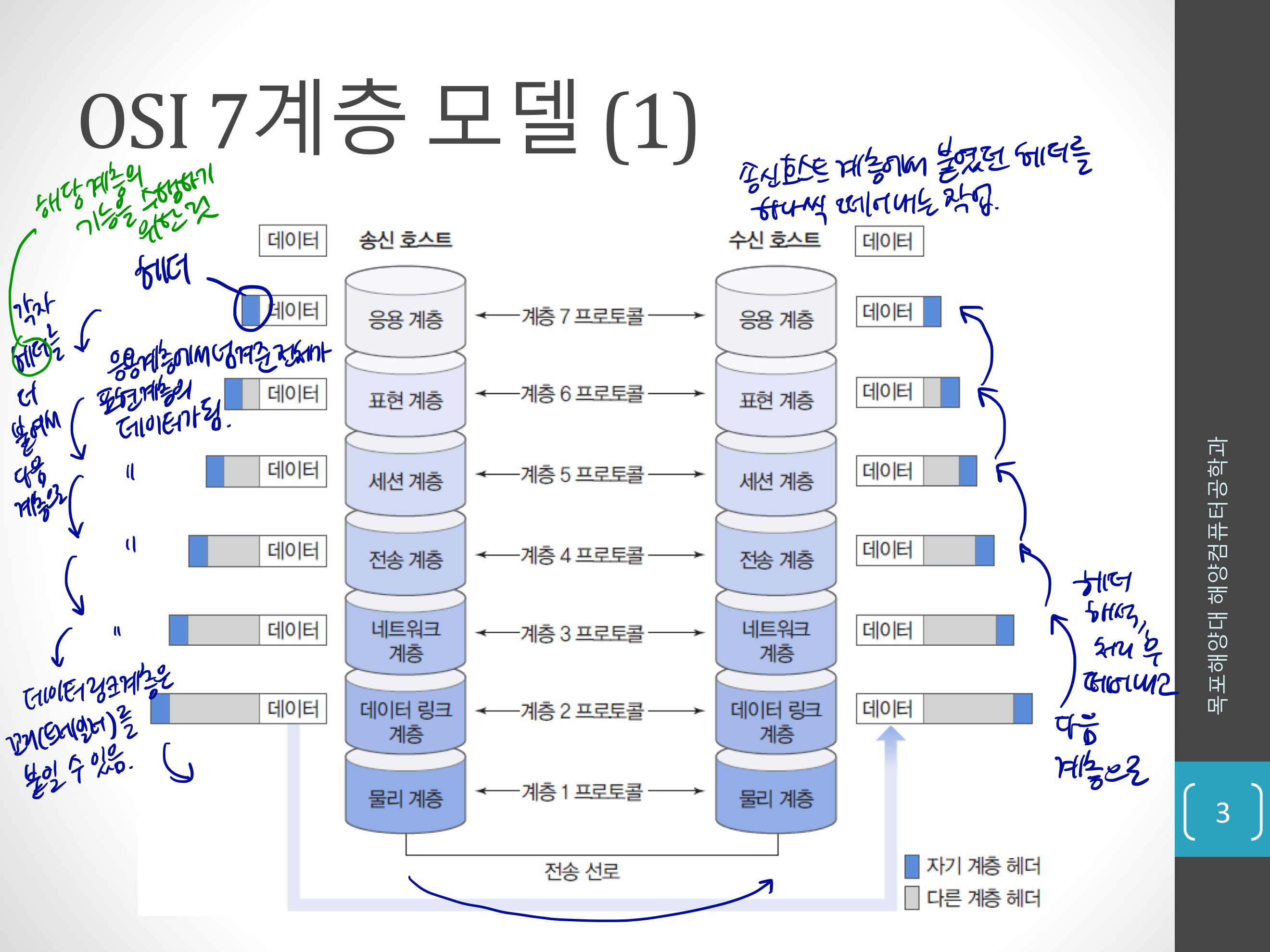 OSI 7계층