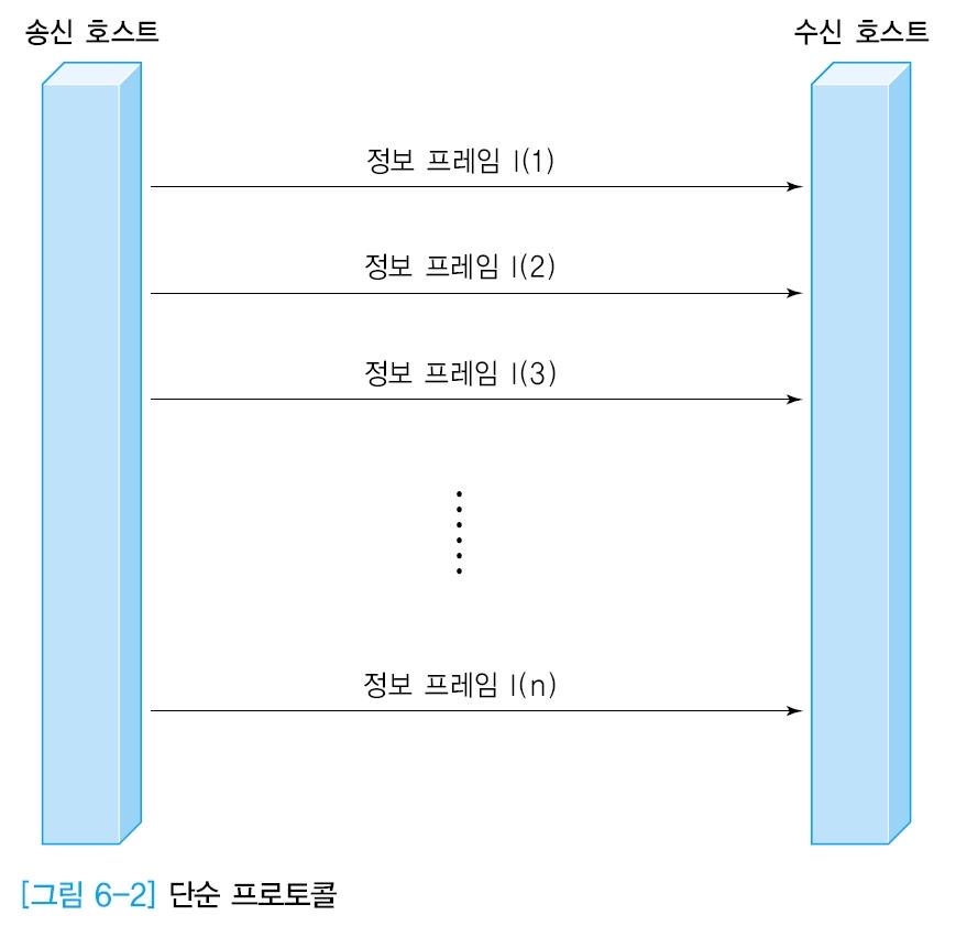 단순 프로토콜