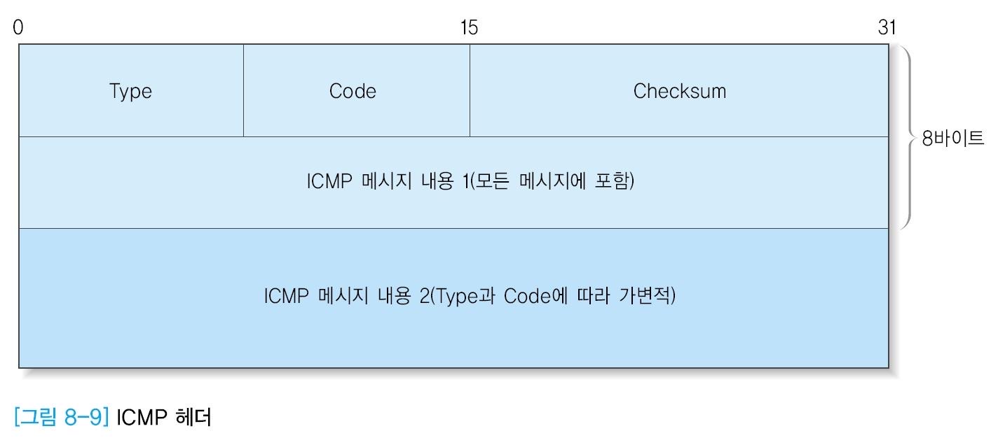 ICPM 헤더