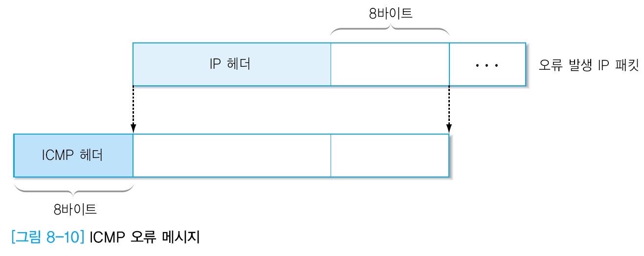 ICMP 오류 메시지