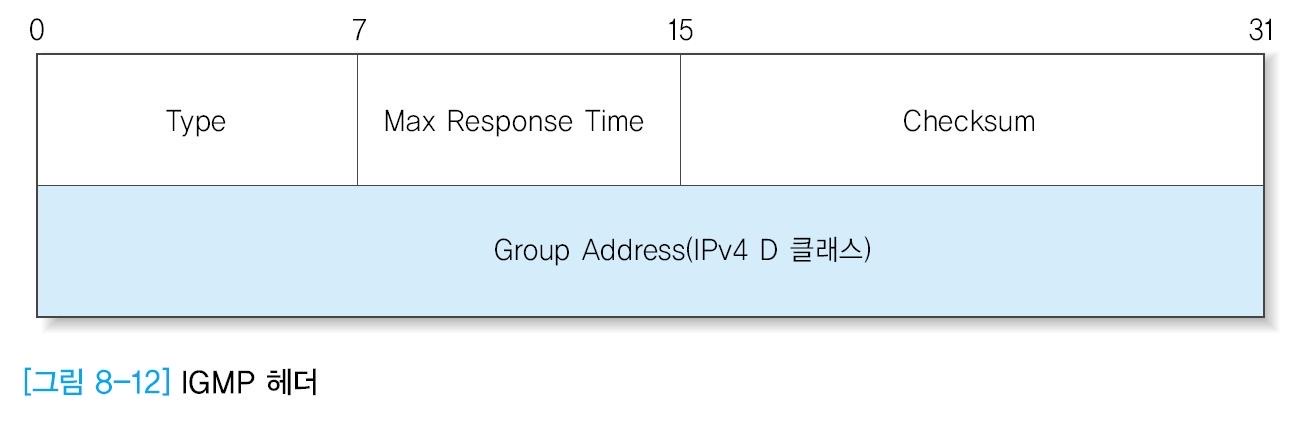 IGMP 헤더